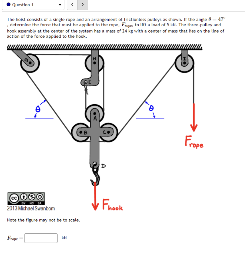 Solved The Hoist Consists Of A Single Rope And An Chegg