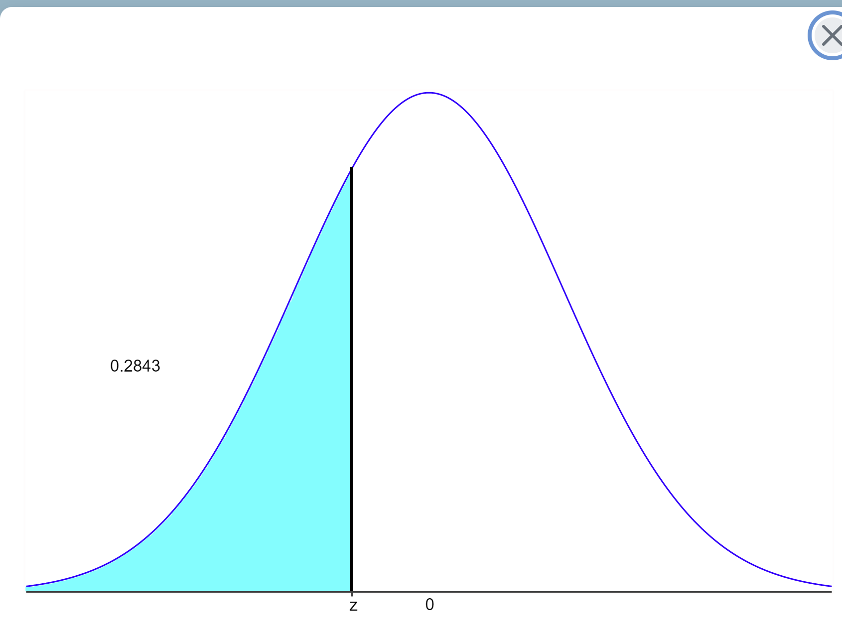 Solved Find The Indicated Z Score The Graph Depicts The Chegg