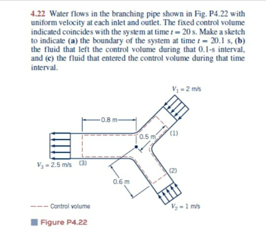 Solved 4 22 Water Flows In The Branching Pipe Shown In Fig Chegg