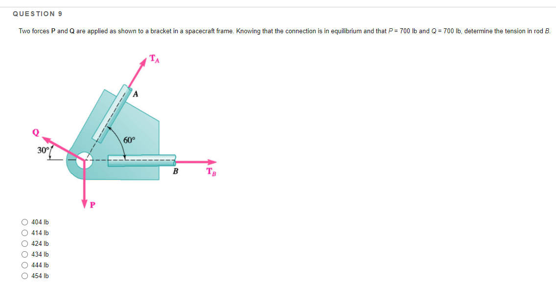 Solved QUESTION 9 Two Forces P And Q Are Applied As Shown To Chegg