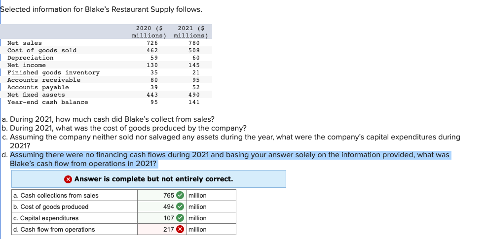 Solved Selected Information For Blake S Restaurant Supply Chegg