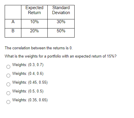 Solved Standard Deviation Expected Return B Chegg