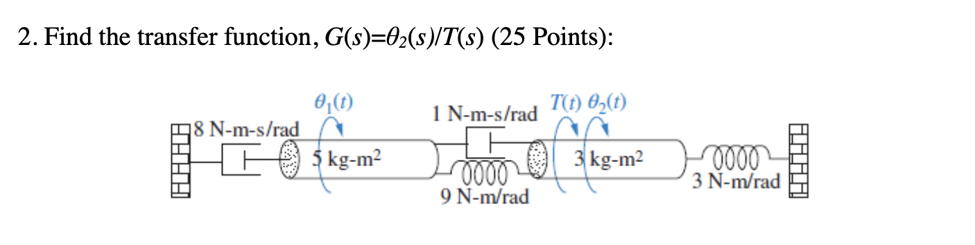 Solved 2 Find the transfer function G s θ2 s T s 25 Chegg