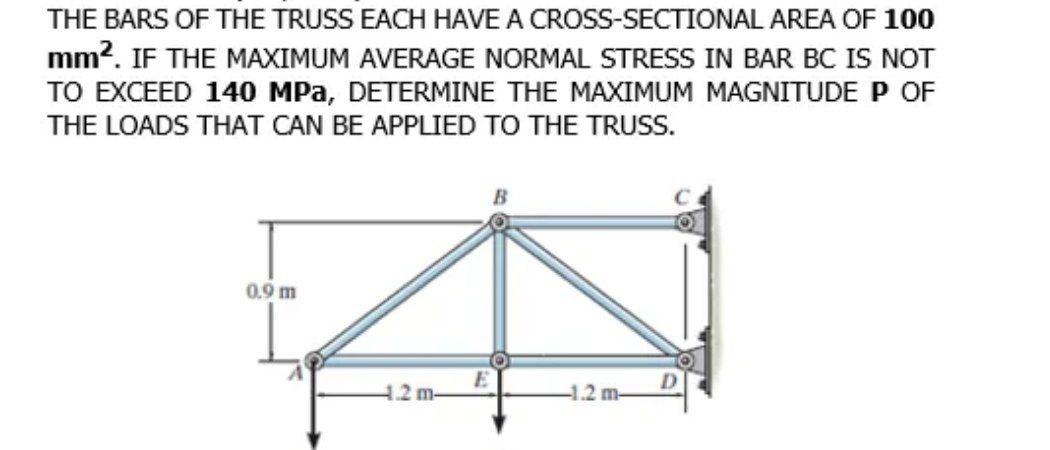 Solved THE BARS OF THE TRUSS EACH HAVE A CROSS SECTIONAL Chegg