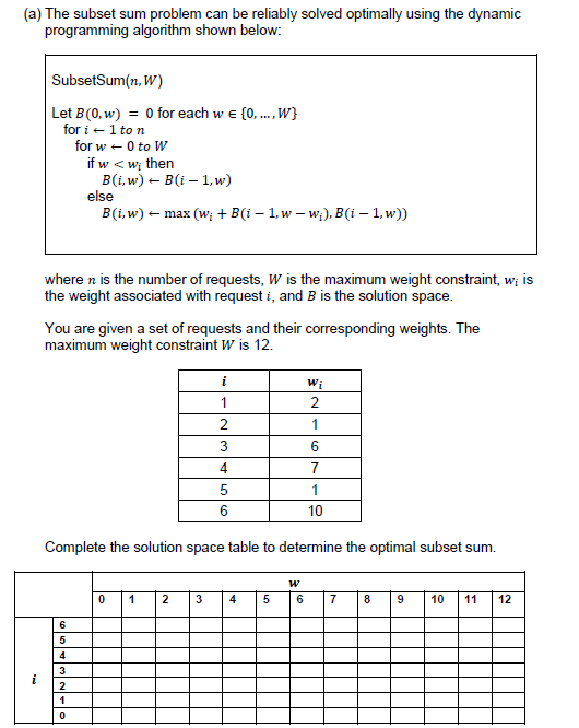 Solved A The Subset Sum Problem Can Be Reliably Solved Chegg