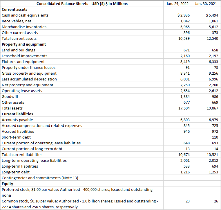 Solved Using A Spreadsheet Prepare The Following For The Chegg