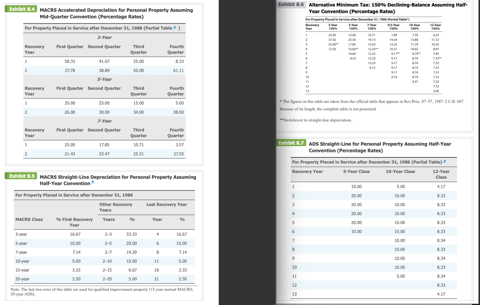 Solved Tax Drill Luxury Automobile Limitations On April 5 Chegg