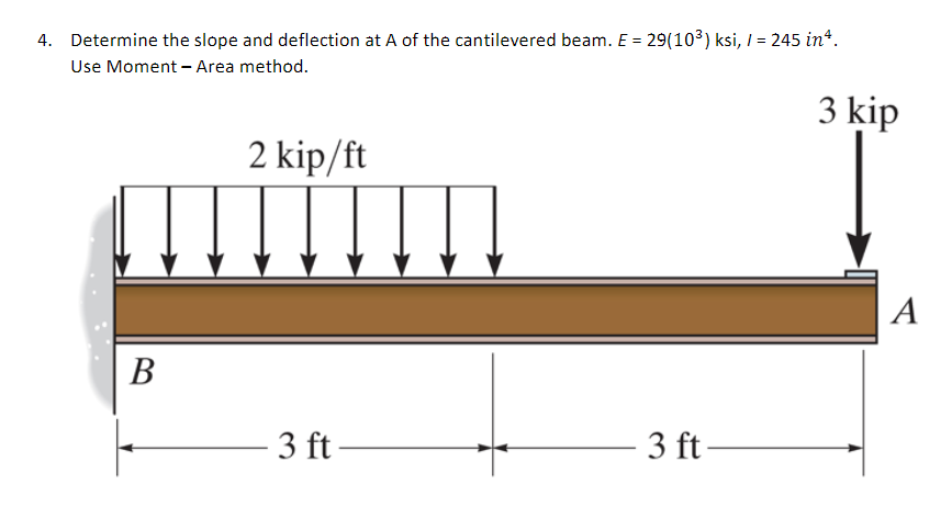 Slope And Deflection Of Cantilever Beam