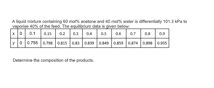 Solved A Liquid Mixture Containing Mol Acetone And Chegg