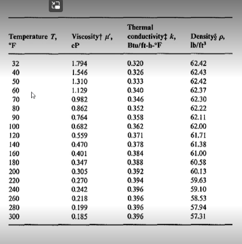 Solved Using The Tables Below Determine The Chegg