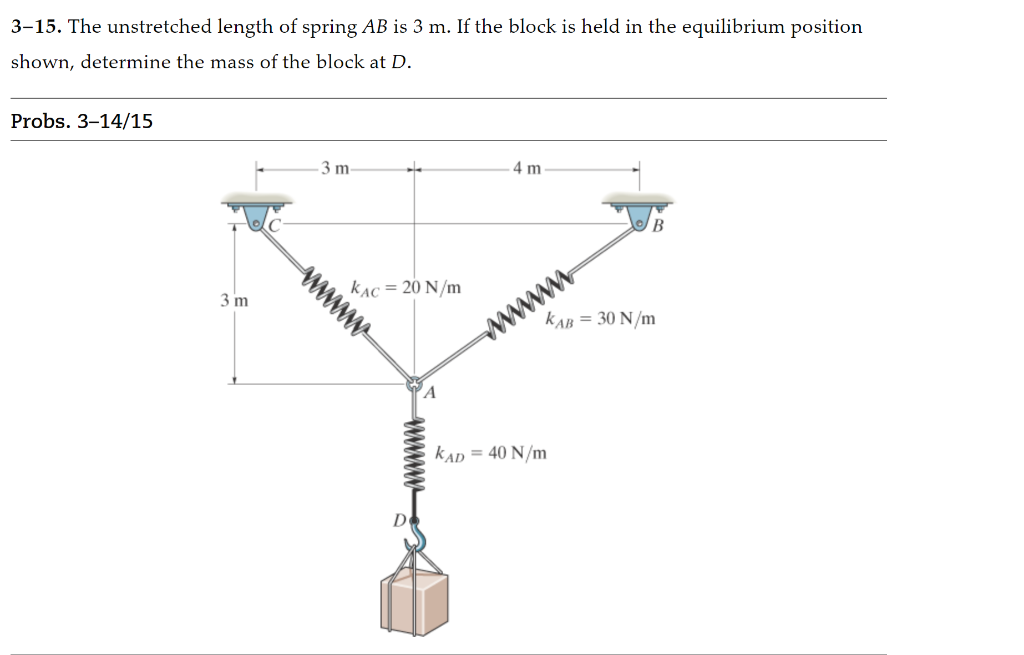 Solved 3 15 The Unstretched Length Of Spring AB Is 3 M If Chegg