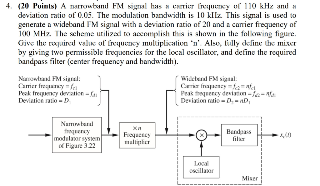 Solved Points A Narrowband Fm Signal Has A Carrier Chegg