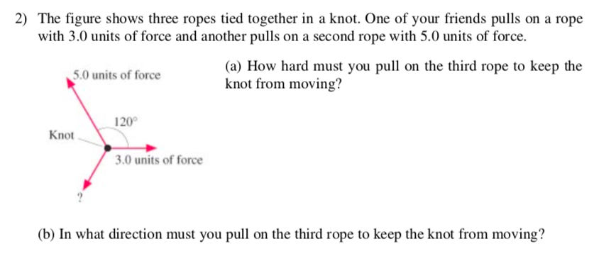 The Figure Shows Three Ropes Tied Together In A Knot