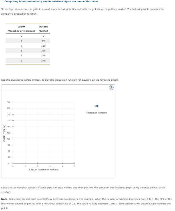 Solved 1 Computing Labor Productivity And Its Relationship Chegg