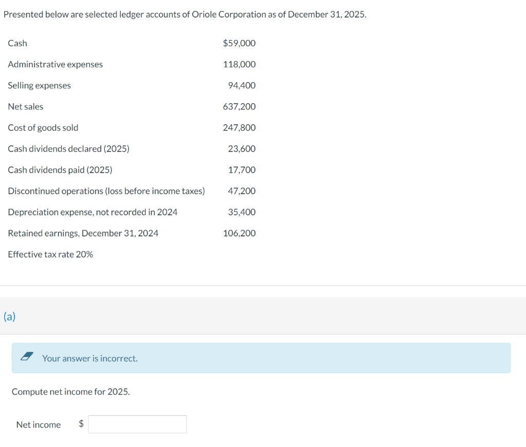 Solved Presented Below Are Selected Ledger Accounts Of Chegg