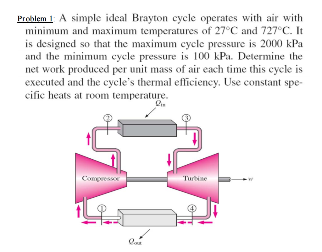 Solved Problem A Simple Ideal Brayton Cycle Operates With Chegg