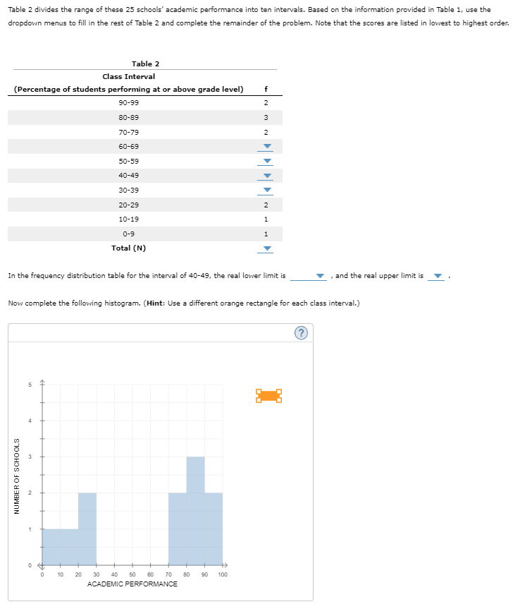 Solved 5 Creating A Histogram From A Grouped Frequency Chegg