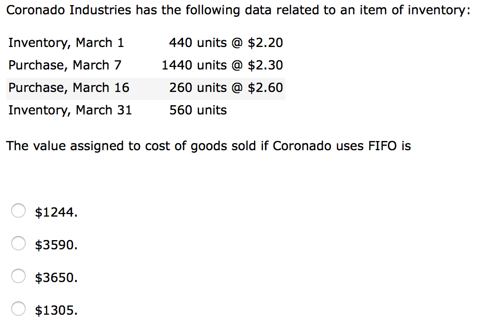 Solved Coronado Industries Has The Following Data Related To Chegg