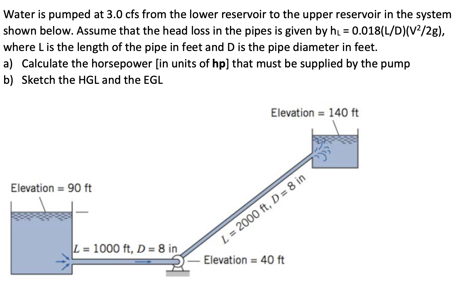 Solved Water Is Pumped At 3 0 Cfs From The Lower Reserv