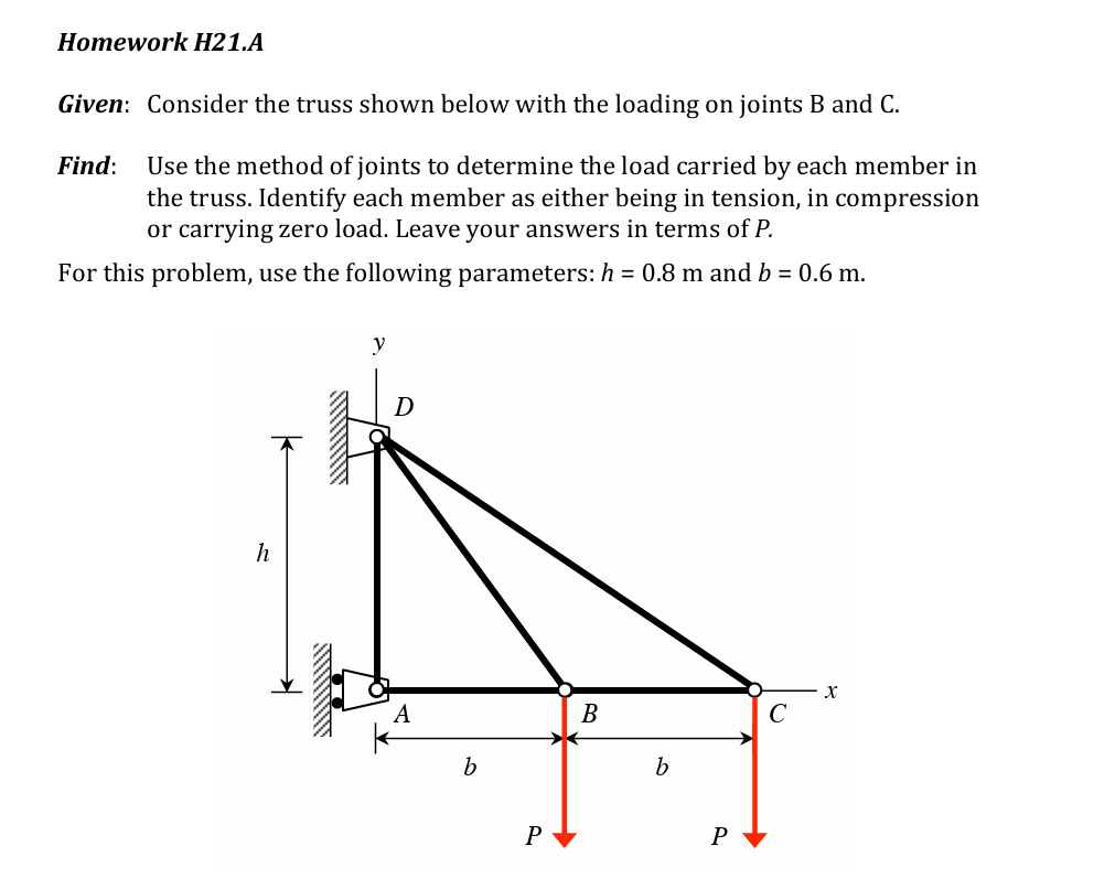 Solved Given Consider The Truss Shown Below With The Chegg