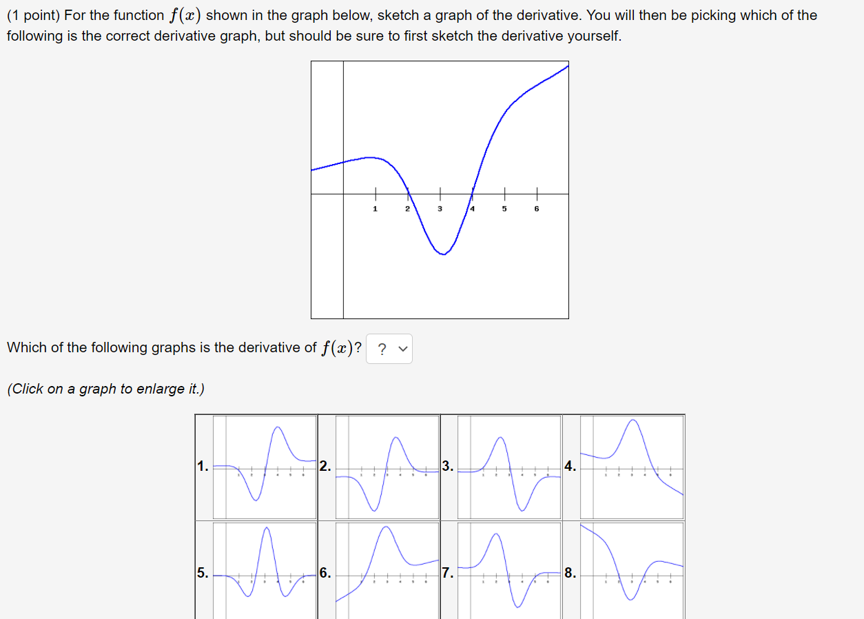 Solved 1 Point For The Function F X Shown In The Graph Chegg