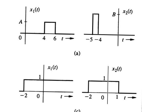 Solved Find And Sketch C T X T X T For The Chegg