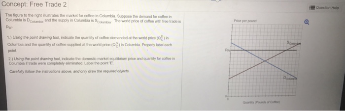 Solved The Figure To The Right Illustrates The Market For Chegg