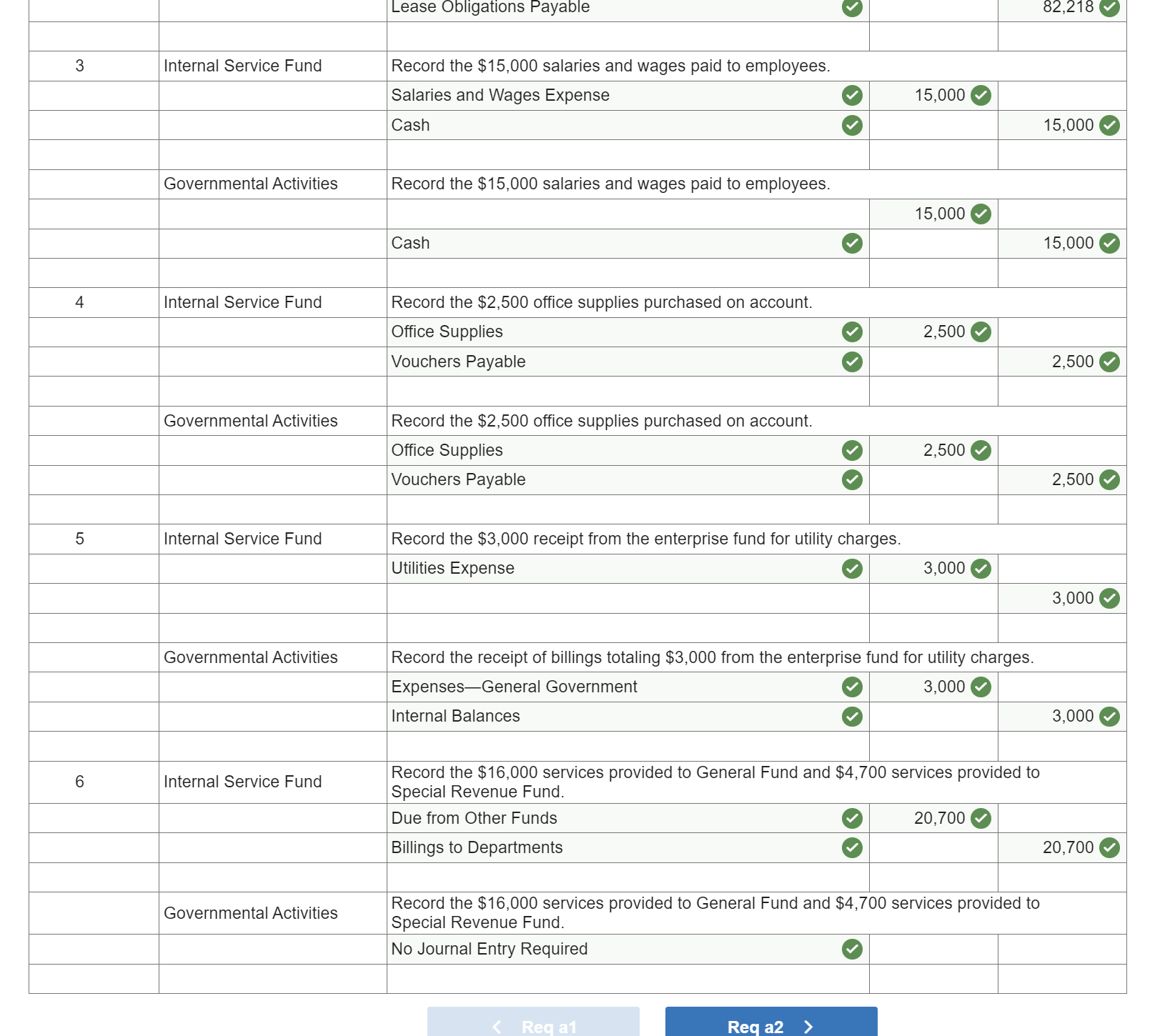 Solved The City Of Townsends City Council Authorized The Chegg