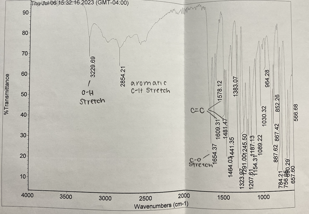 Solved IR Of Salicylic Acid Chegg