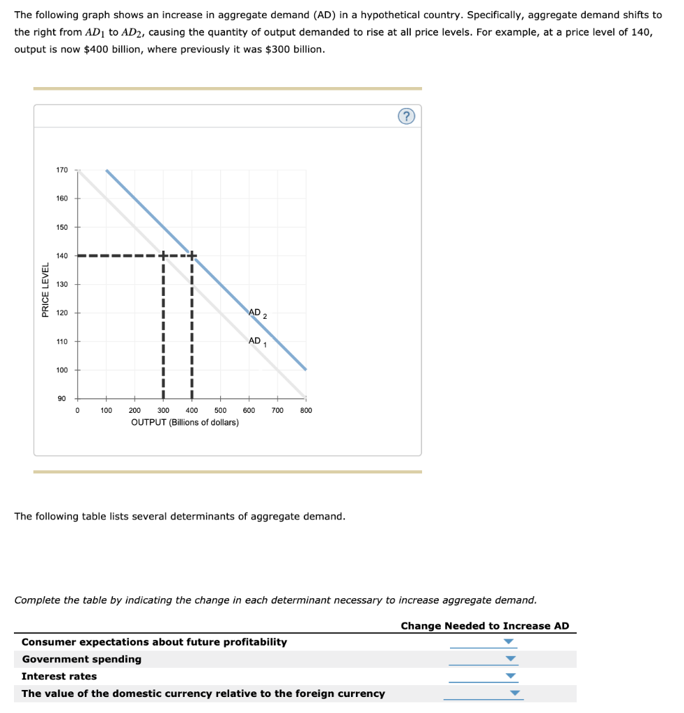 Solved The Following Graph Shows An Increase In Aggregate Chegg