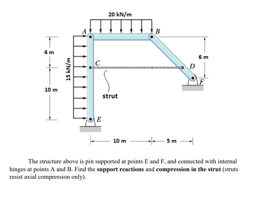 Solved The Structure Above Is Pin Supported At Points Chegg