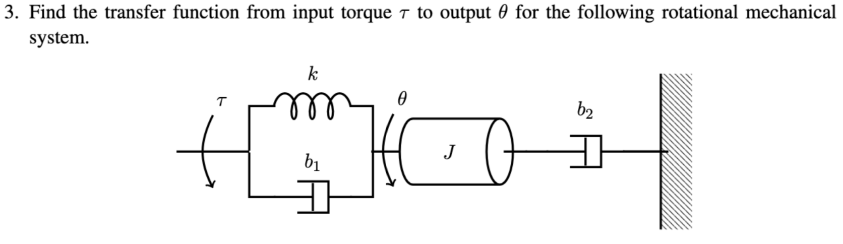 Solved Find The Transfer Function From Input Torque To Chegg