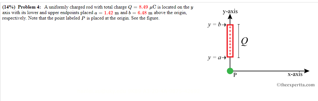 Solved Problem A Uniformly Charged Rod With Total Chegg