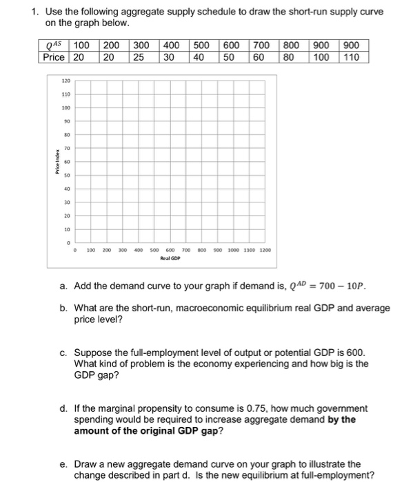Solved: 1. Use The Following Aggregate Supply Schedule To ...