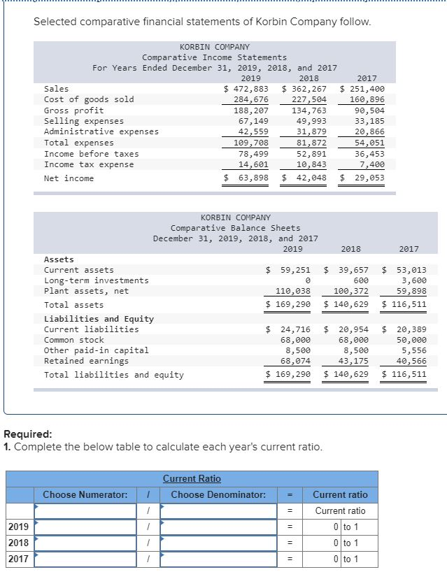 Solved Selected Comparative Financial Statements Of Korbin Chegg