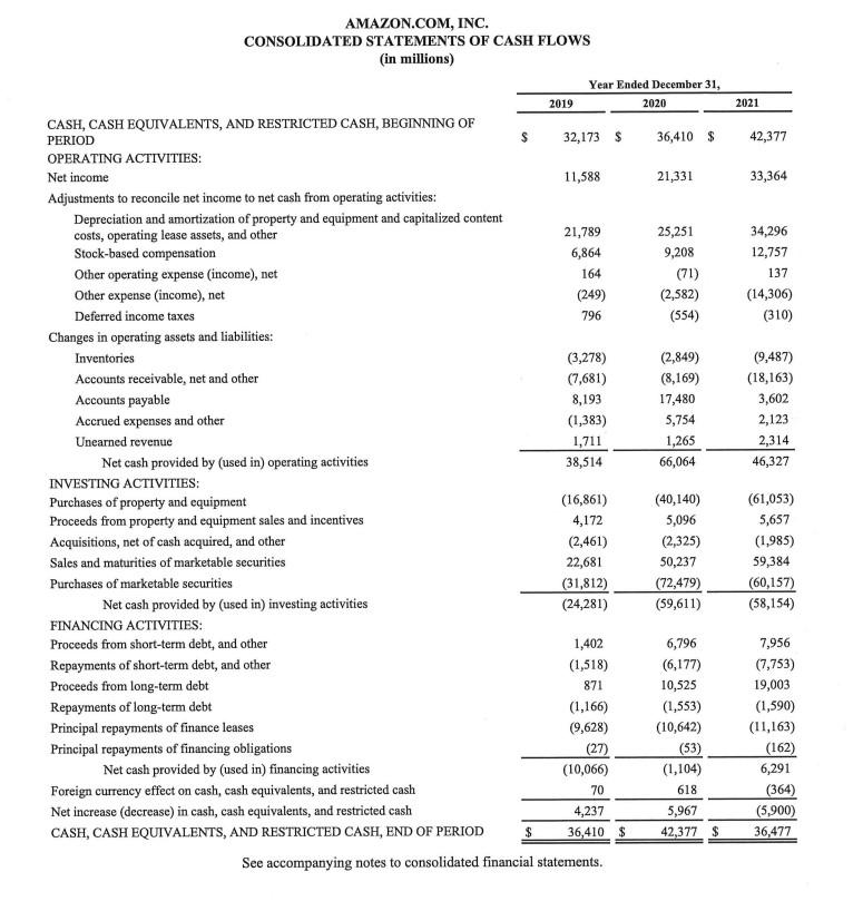 Solved Questons Ratio Calculations Formulas For Each Chegg