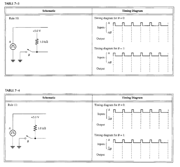 Solved Experiment Boolean Laws And Demorgan S Theorems To Chegg