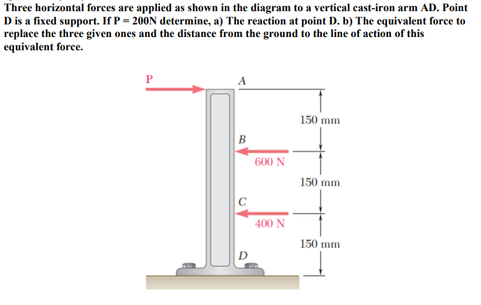 Solved Three Horizontal Forces Are Applied As Shown In The Chegg