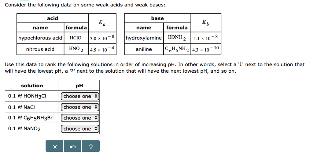 Solved Consider The Following Data On Some Weak Acids And Chegg