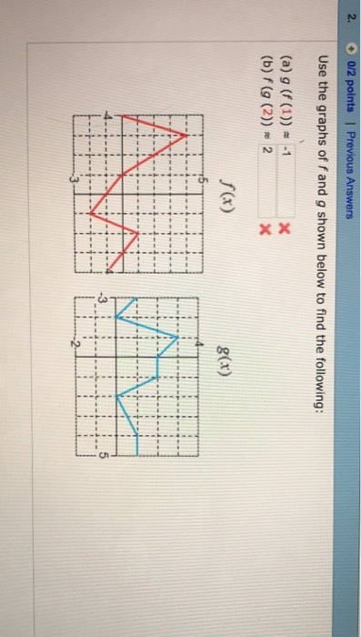 Solved Points Use The Graphs Of F And G Shown Below Chegg