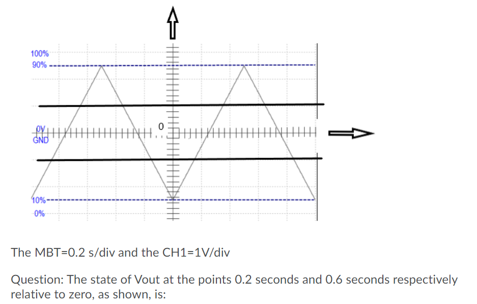 Solved VCC 15V XFG1 M Vs Vout U1 741 RL 10k FIGURE 6 VEE Chegg