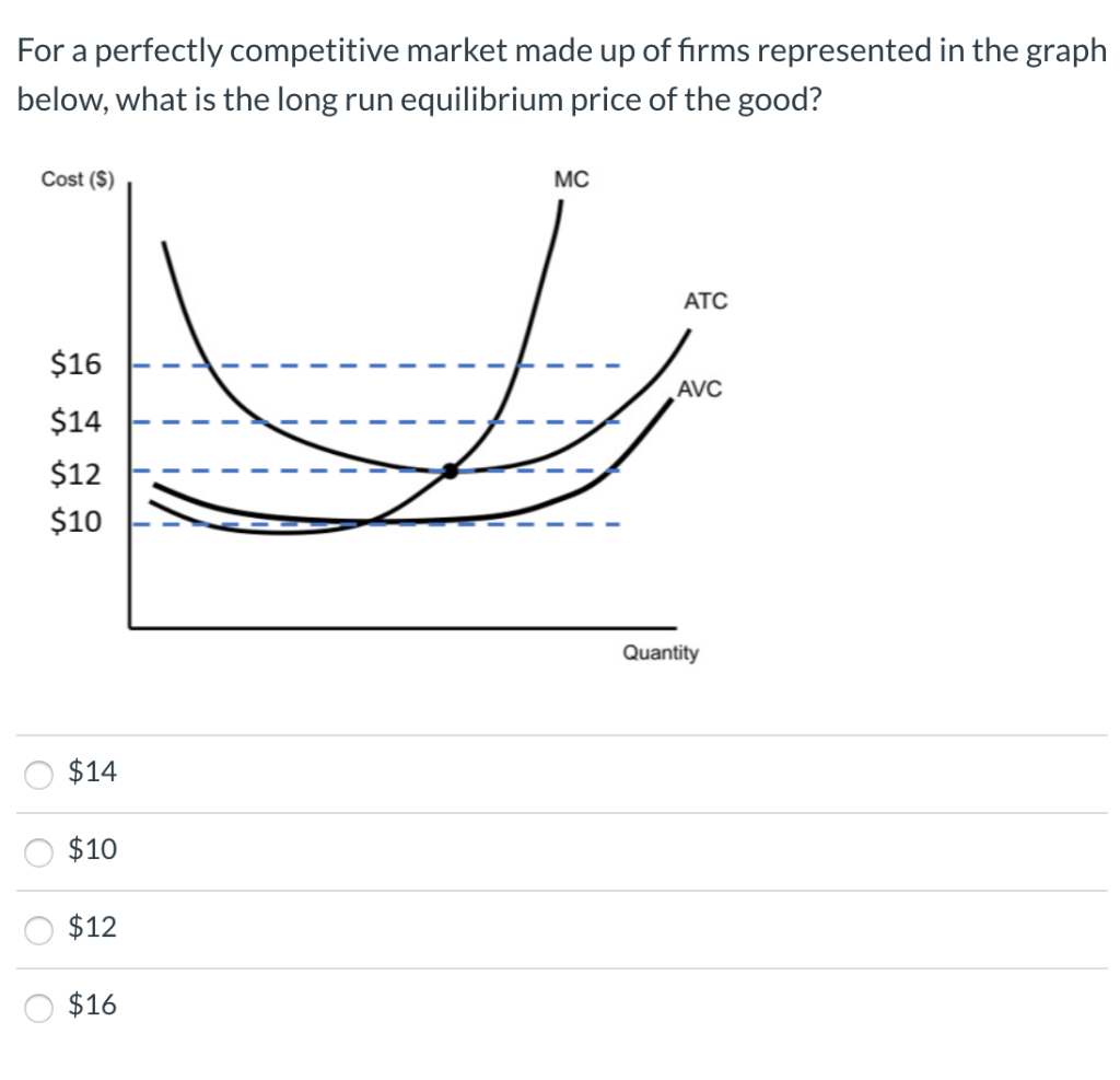 Solved For A Perfectly Competitive Market Made Up Of Firms Chegg