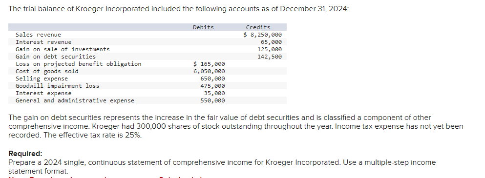 The Trial Balance Of Kroeger Incorporated Included Chegg