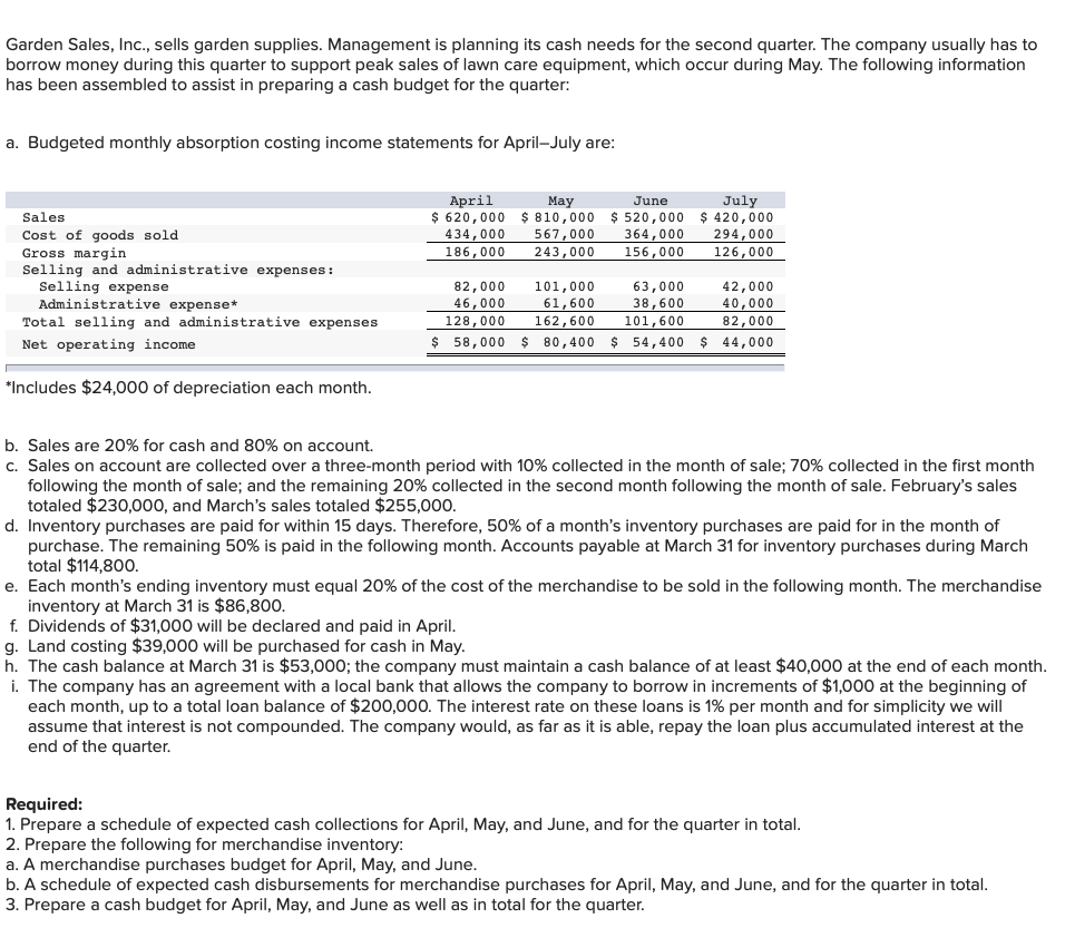 Solved Garden Sales Inc Sells Garden Supplies Management Chegg