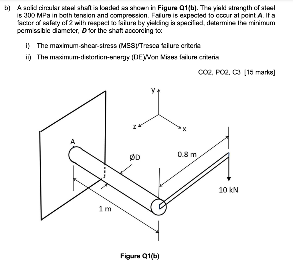 Solved B A Solid Circular Steel Shaft Is Loaded As Shown In Chegg