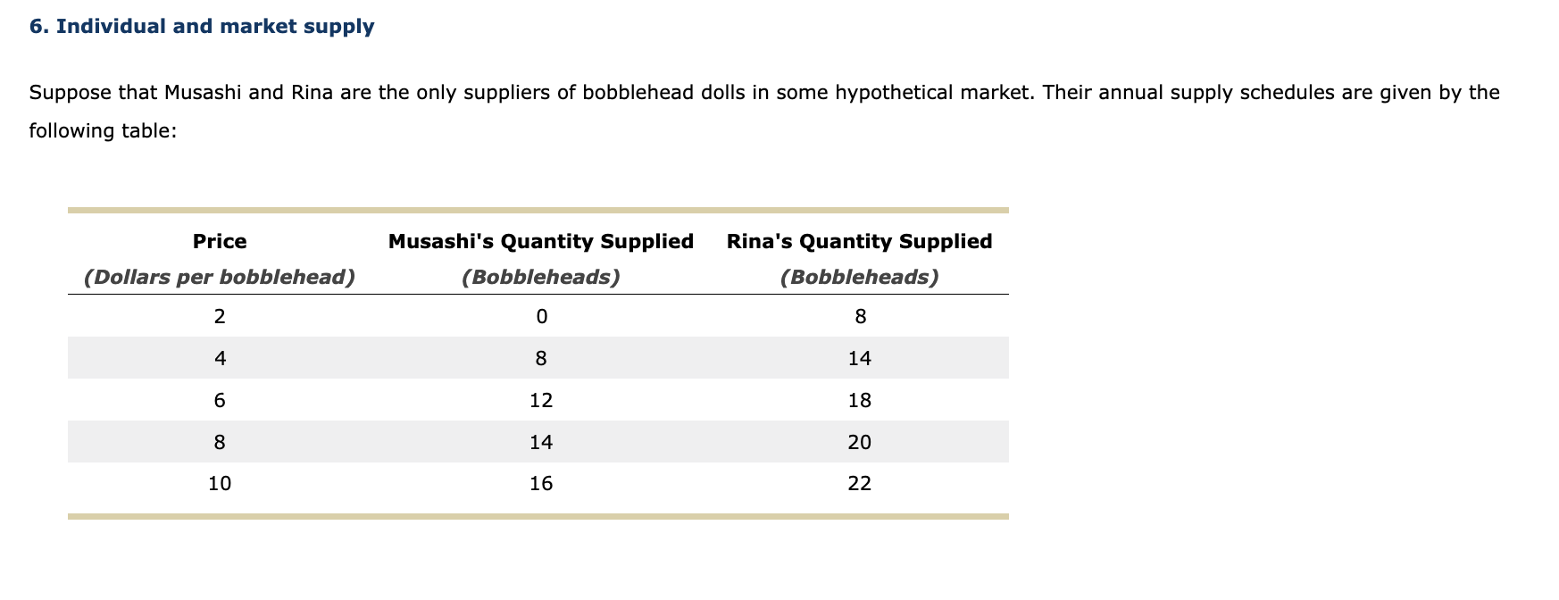 Solved Individual And Market Supply Suppose That Musashi Chegg