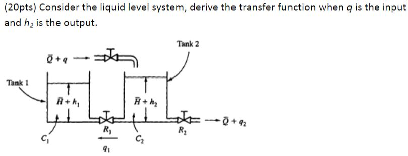 Solved Pts Consider The Liquid Level System Derive The Chegg