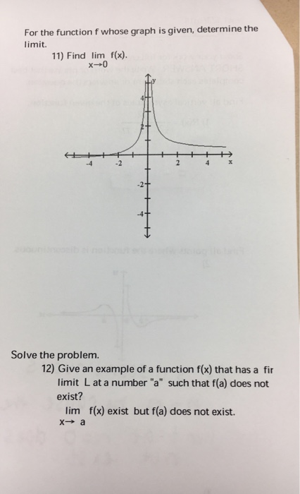 Solved For The Function F Whose Graph Is Given Determine Chegg