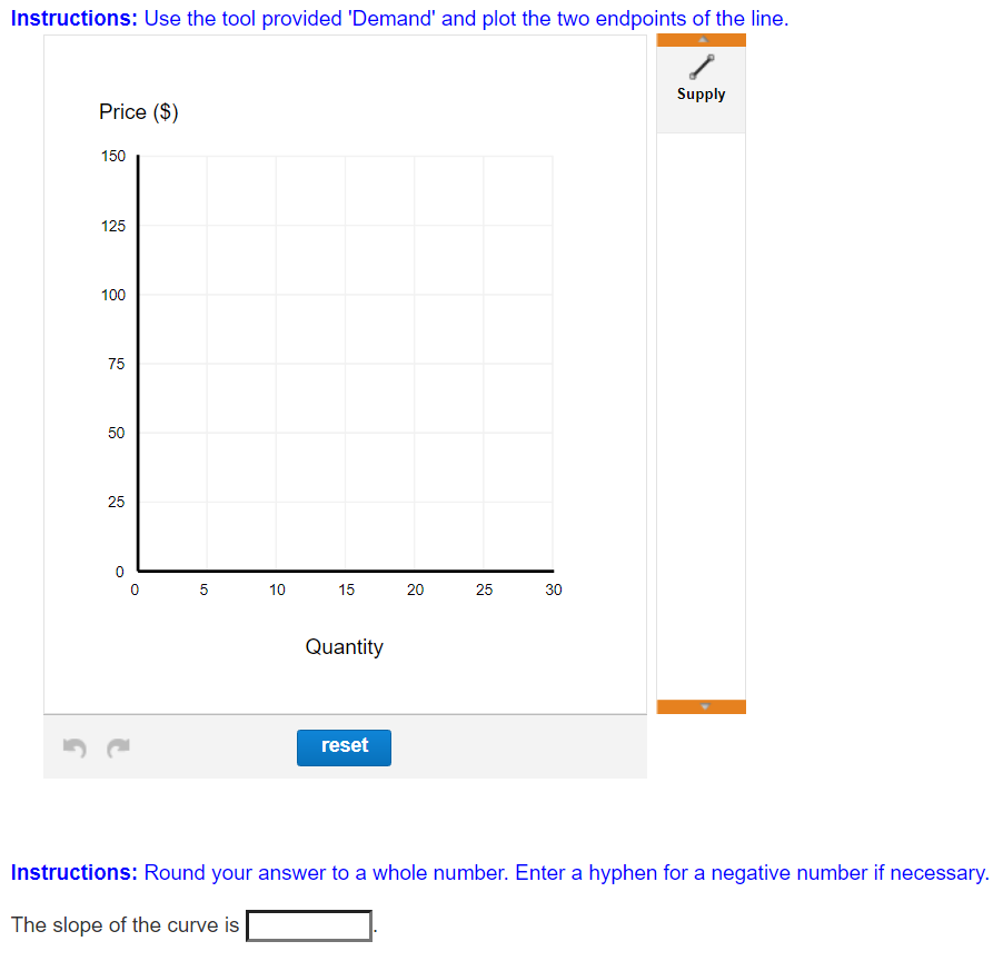 Solved Use The Curve Labeled Demand In The Figure Below To Chegg