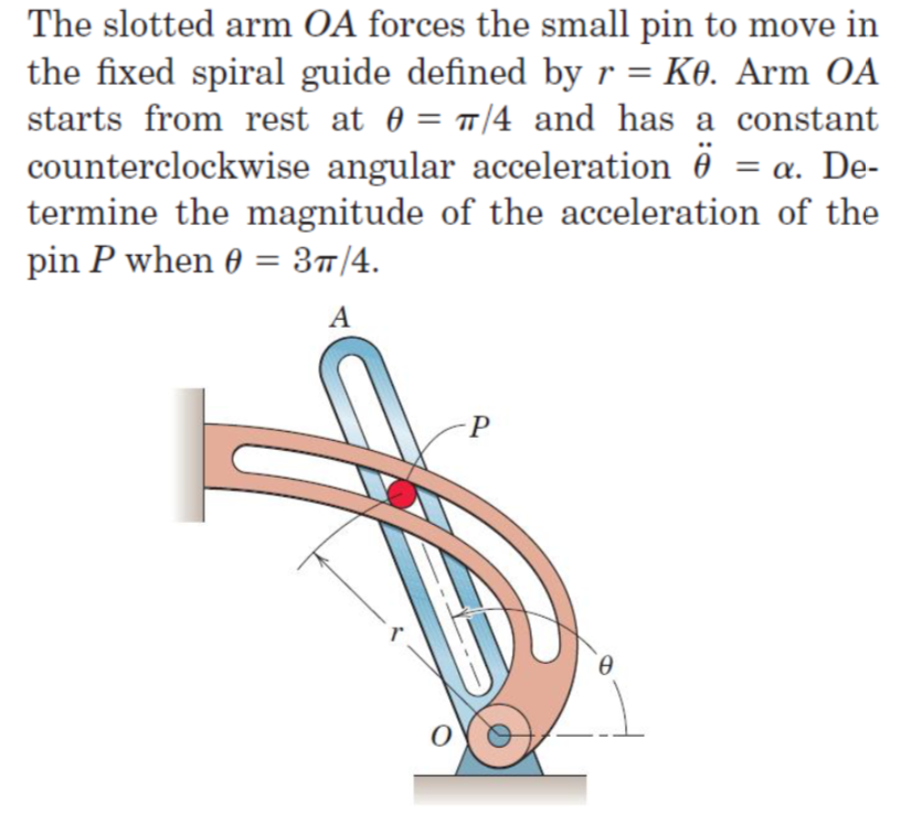 Solved The Slotted Arm OA Forces The Small Pin To Move In Chegg